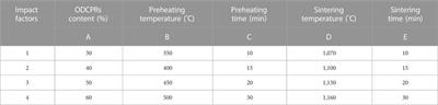Preparation and properties of lightweight and high-strength building ceramsites with oil-based drilling cuttings pyrolysis residues